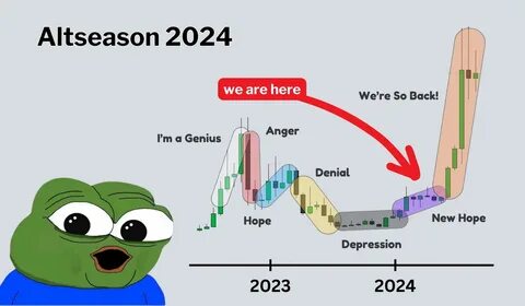 🚀 *Altseason 2025 Incoming? - Binance