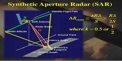 Guide: Fundamentals of Synthetic Aperture Radar (SAR)