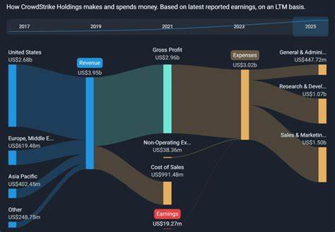 CrowdStrike Earnings Preview: What to Expect