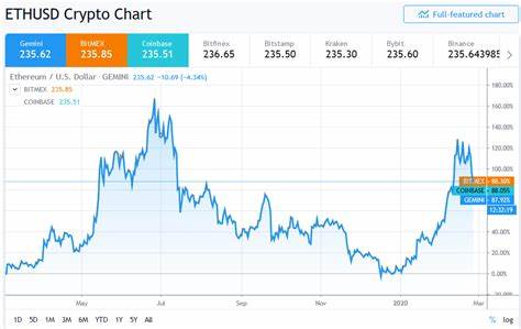 Ethereum Price Analysis: Why is Ethereum Price Down? - CryptoTicker.io - Bitcoin Price, Ethereum Price & Crypto News