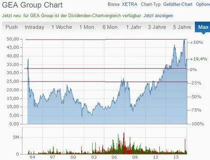 Für Auto Trader Group ist der Dividenden-Chartvergleich verfügbar: Jetzt anzeigen