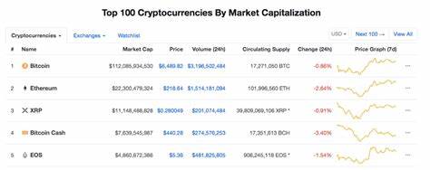 Why comparing cryptocurrency prices is wrong - hackernoon.com