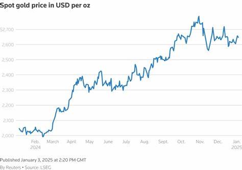 Gold Slips as Big Buyers Pull Back