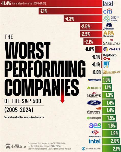 These Were the 2 Worst-Performing Stocks in the S&P 500 Over the Last Month