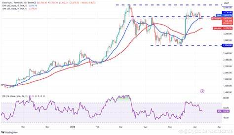 Crypto De Nostradame(@SCdeNostradame)'s insights - Binance