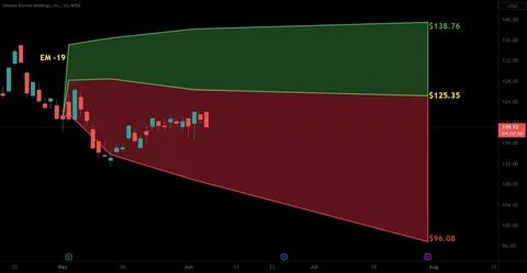 Retail Surge Sparks Bearish Outlook As Bitcoin Dominance Declines - TradingView