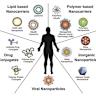 New synthetic polymer is light, hard and kills viruses