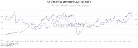 $188 Million Liquidated Across Crypto Exchanges as Bitcoin Dips Below $59,000 - Unchained