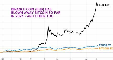 Why Binance Coin Hit All-Time High (and $86B Valuation) Ahead of Coinbase Listing - CoinDesk