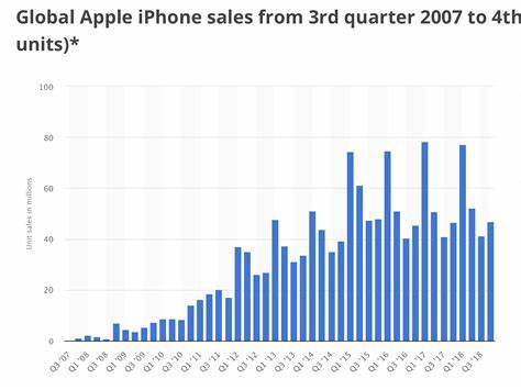 Apple's Tariff - Binance