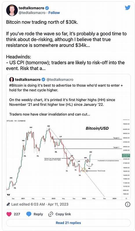 ComeDown(@Square-Creator-8f1279463)'s insights - Binance