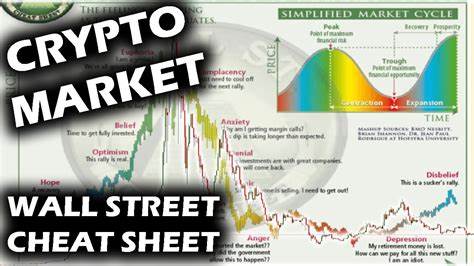 Wall Street Cheat Sheet Crypto - New Trader U