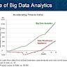 What is the Value of Data?