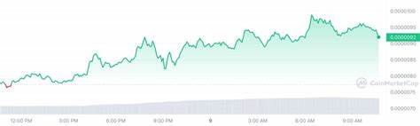 Crypto Prices Today March 9: Bitcoin At $68K, Ethereum Nears $4K, PEPE Gains 20% As FLOKI Rallies 50% - CoinGape