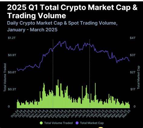 Focus on Market Cap, Trading Volume Rather Than Engagement for a Successful Token Launch, Research Shows