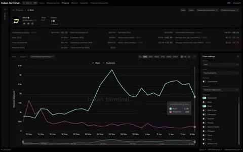 Will AVAX crash further? What these metrics tell you… - AMBCrypto News