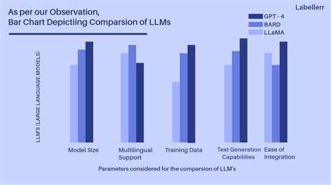 Always get the best LLM performance for your $?