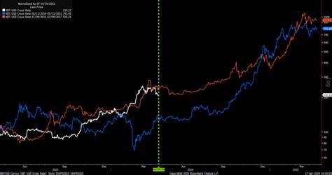 This Weekend Marks the Start of a Year-Long Crypto Bull Run - Nasdaq
