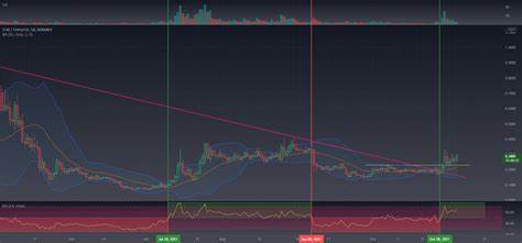 TLMUSDT (Alien Worlds) is on fire! 🔥🚀 - Binance