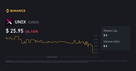 UniX Price: UNIX Live Price Chart, Market Cap & News Today - CoinGecko Buzz