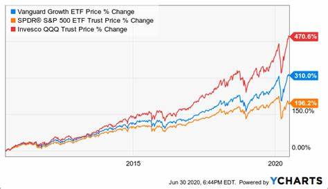 Is This Growth Stock-Heavy Vanguard ETF Worth Doubling Up on in July?