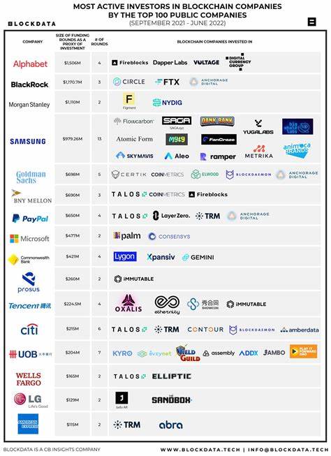 Top 10 Public Companies Investing Big Time on Cryptocurrency - Analytics Insight