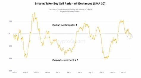 Market Wrap: Bitcoin Sell-Off Deepens as Correlation With Stocks Rises - CoinDesk