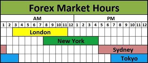 Forex Trading Hours: Popular Times to Trade Forex | IG AE