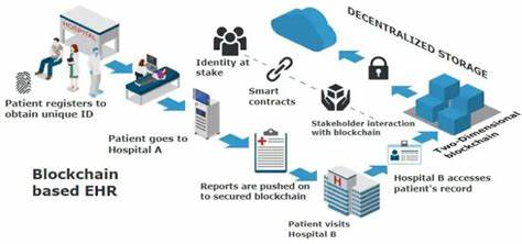 Walmart patent proposes storing patient records on the blockchain - Becker's Hospital Review