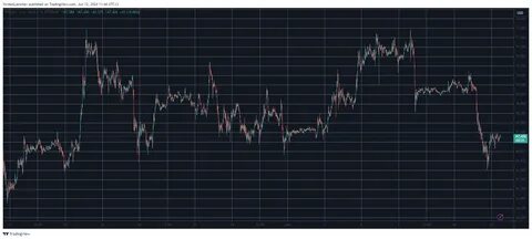 Altcoins drop, Bitcoin flat as spot ETF denial chance falls to 5%: Bloomberg Analysts - CryptoSlate