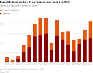 Analysis-From Alphabet to Visa, US giants drive euro-denominated bond surge