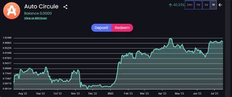 xWIN Finance Price: XWIN Live Price Chart, Market Cap & News Today - CoinGecko Buzz