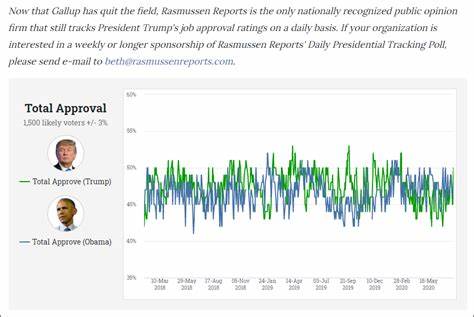 Daily Presidential Tracking Poll