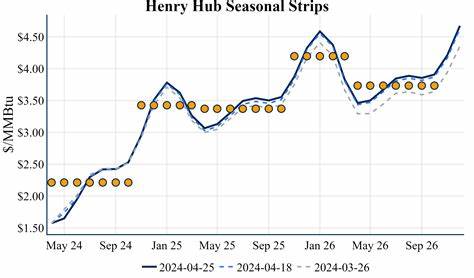 First look: Union Pacific earnings