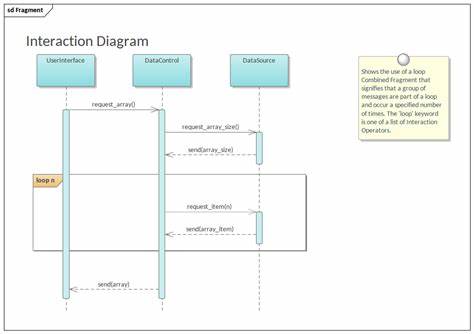Enterprise Loop pattern in multiple languages