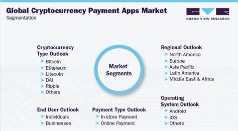 Cryptocurrency Payment Apps Market | Business Growth, - openPR