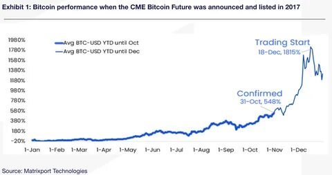 Matrixport Research: A Brief Analysis of the Feasibility of BTC Strategic Reserves Implementation by the White House Crypto Summit - ChainCatcher