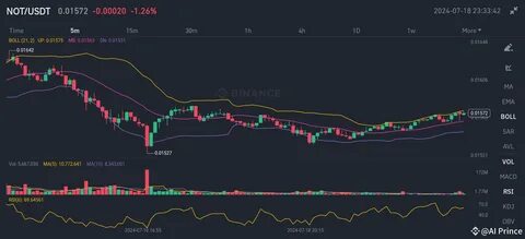 Bitcoin's Final Flush Is Now Over: $200,000 Next Target💥🚀 - Binance