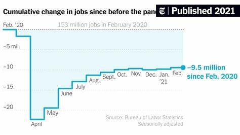 February Jobs Report: U.S. Hiring Remains Strong - The New York Times