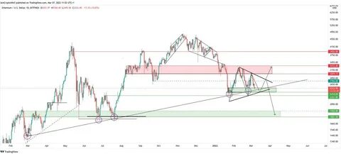 Will Ethereum turn bearish in the short-term? Analyzing key trends