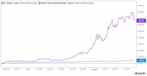 Analyst Predicts How High Dogecoin (DOGE) Could Rise in 2025 - Times Tabloid