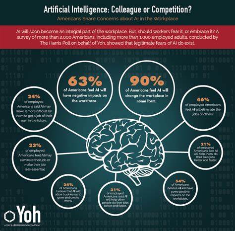 AI Anxiety Among Marketing Executives Persists; New Survey Shows Majority Feel Negatively About AI