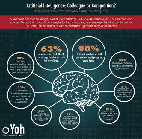 AI Anxiety Among Marketing Executives Persists; New Survey Shows Majority Feel Negatively About AI