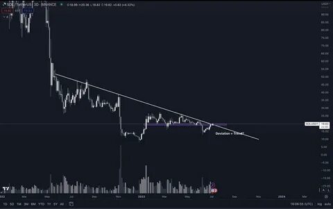 Altcoins Are Flashing Bullish Signals—Is It Finally Time for BRETT & PONKE to Explode? - CryptoDaily