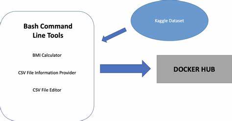 TheProtector: Bash Based