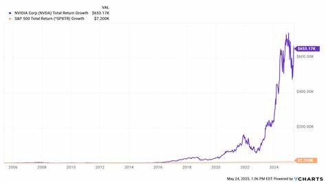 How Much a $1K Investment in Nvidia Stock 10 Years Ago Would Be Worth Now