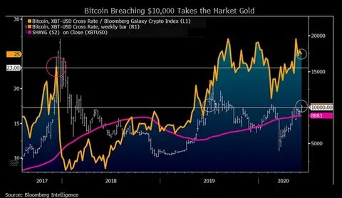 Bitcoin Price Prediction 6/28: Will BTC fall again? - The Financial Express