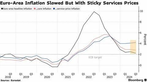 Lower borrowing costs risk ‘flare-up’ of inflation, warns ECB policymaker - Financial Times