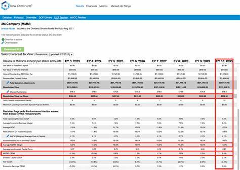 The Argus Dividend Growth Model Portfolio