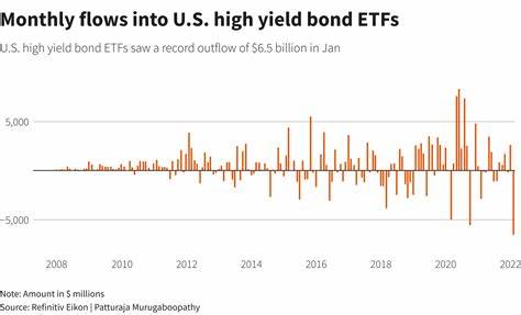 ETF Investors Pile Into U.S. Equity Giants as Bond and Sector Funds See Outflows